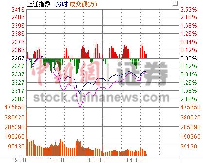 14ʱ���̣���ָ�������ָ������¹��������