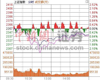 ��ָ�յ�0.65%Ȩ�ع��ַ�����ȯ�̹ɶ�ľ��֧