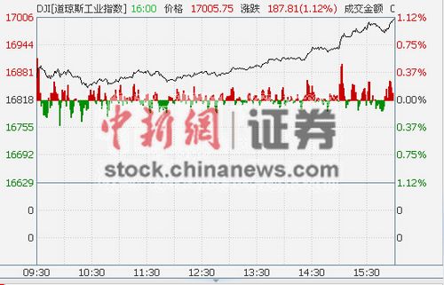 �ܶ���ָ��1.12%����Ͱ�����������100��Ԫ