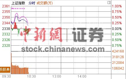 10ʱ����:����Ͱ����ư�Ԫ����A�ɰ������