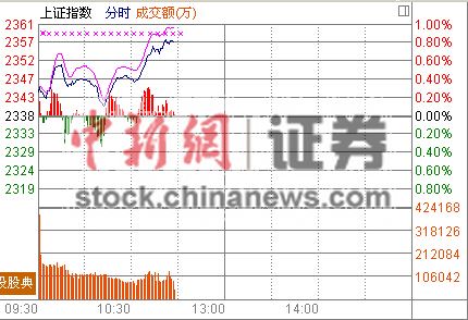 11ʱ����:��ָ����׷����ó���������