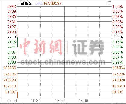 ���и߿���ָ��0.02%�����������