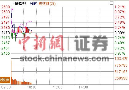 AH股盘中“跳水”港股通标的个股多数下跌