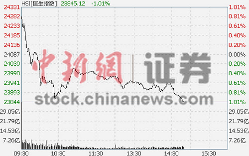 ����ͨ�������ö���AH���������:��ø��ʴ�