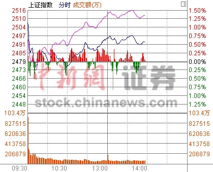 ��ָ����λ�𵴽��ڹ��������۴���