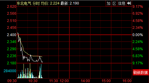 ��Ѷ��AH�ۼ۹��ٶ��µ�����������9.17%