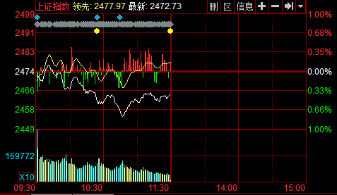 ���̣�Ȩ�ص��Ի�ָ��0.41%����ͨ���׽���