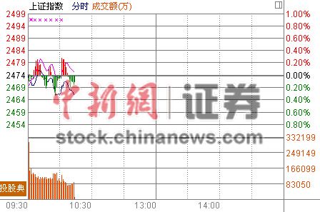 ����ͨ���ճɽ�����A�ɸ۹�˫˫�´�