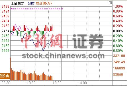 A�ɸ۹ɵ������������ɸ۹�ͨ��Ĺ��´�