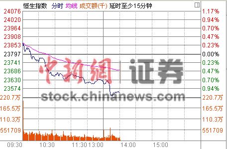 ��Ѷ:���A�ɸ۹ɼ������к�ָ����1%