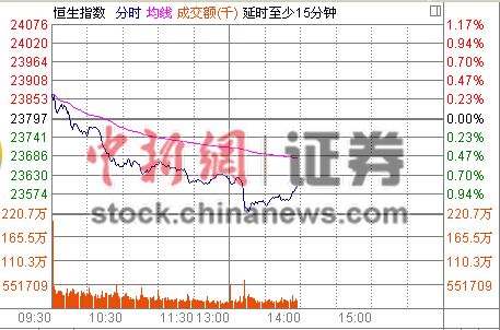 �۹ɺ�ָ����1%�۹�ͨ������Ĳ���5��Ԫ