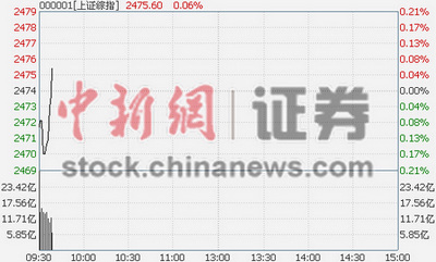 �������ع���˫˫΢���߿��۹�ͨ�������ٹ�����