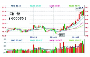 同仁堂良药苦口利于涨