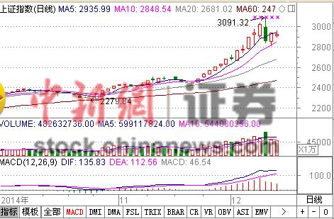 “疯牛”歇脚A股走势归于平淡业内:行情酝酿巨变