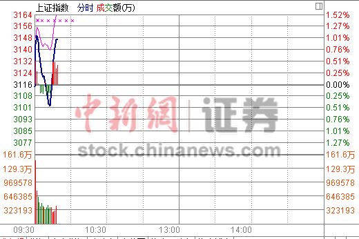 ��ָ�Ϳ���ֱ��ֱ�¸��������֤ȯ�Ե���