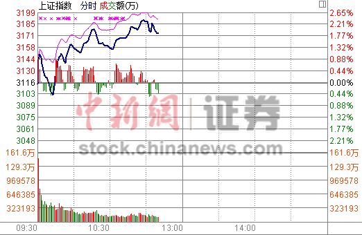 �Ĵ��ָ�����ǳ�2%���ز�����Ȩ�ذ��