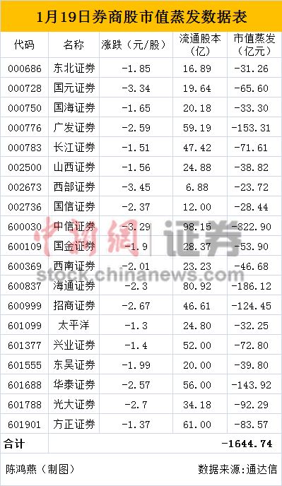 ȯ�̹ɵ�ͣ��ֵ����1600��A�ɲ��ĳ��ڡ�ţ�С�����