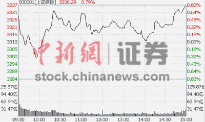 ���н�Ϣ��ָ��0.78%������ĸ���ɱ���