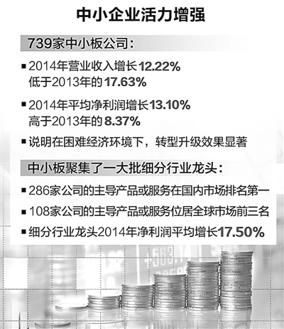 ��С��ƽ���������������