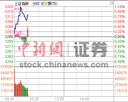 ���ڡ������͡�������ָ�����ո�3300��ؿ�