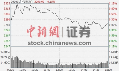 ��ָ����0.15%�����������������