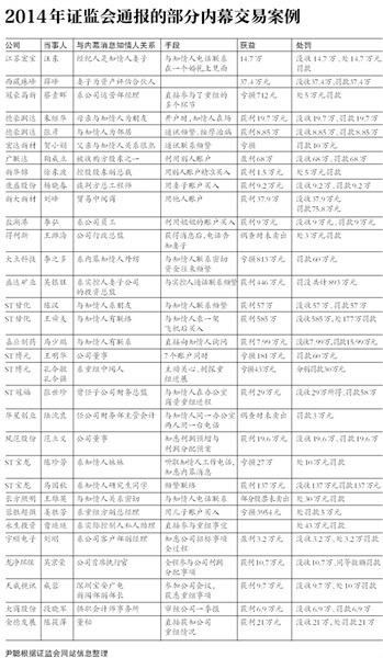 2014�곬60������Ļ���ױ������漰29�ҹ�˾��Ʊ