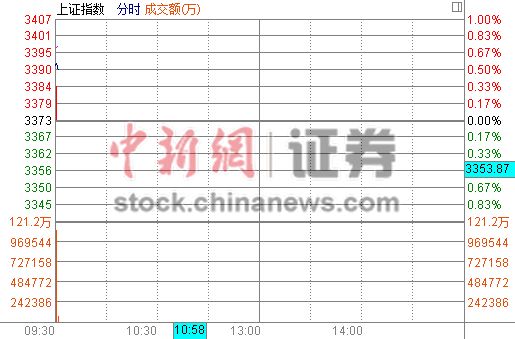 ��ָ�߿�0.54%���а������Ȩ�ع�