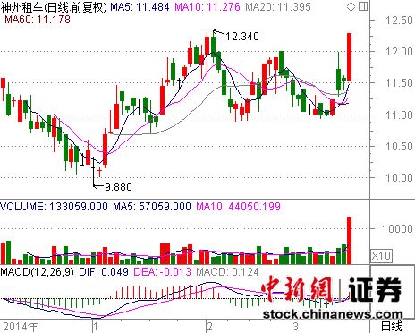 ���Ͷ�п���ר��ҵ�������⳵�ɼ���һ���ǽ�7%