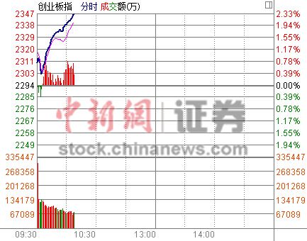 ��ҵ��ָ��������䡱�ǳ�2%��������龮��