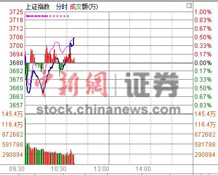 ��ָ�ո�3700��ؿ��ٶ�ˢ��7���¸�