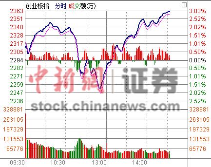 ��ҵ��ţ���������3%��ָ�𵴷���