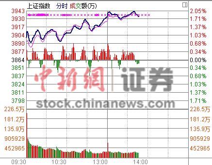 ��ú��ɫ�衱���ֻ�ָ������2%�ƽ�3950��ƽ̨