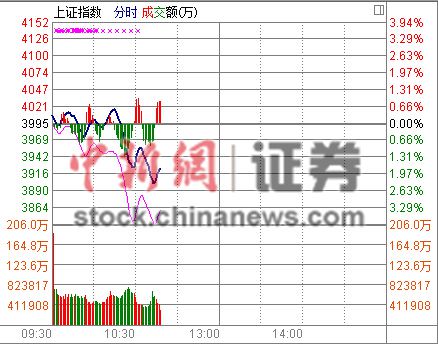 3900点岌岌可危沪指跌超2%券商股孤掌难鸣