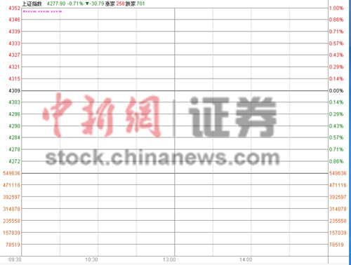 ��ָ���̵Ϳ�0.71%֤ȯ������Ȩ�ع�����