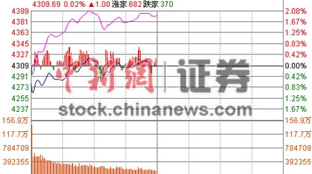 ��ָ�Ϳ����а���΢��0.02%���ڰ��ȫ���µ�