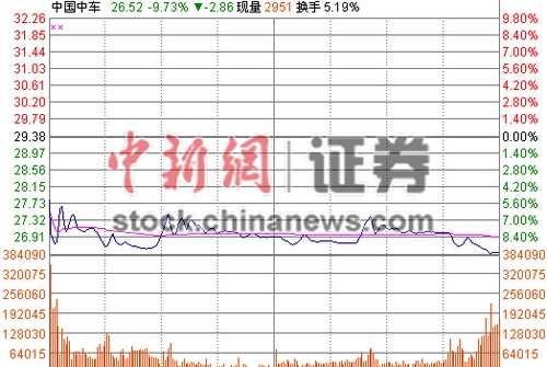 �й��г������ձƽ���ͣ������ֵ������1334��