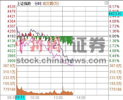 ��ָʧ��3900�����н�1800�ɵ�ͣ��ҵ���4������