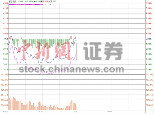 ��ָֹк���յ�0.01%����4000����ڹɻ���