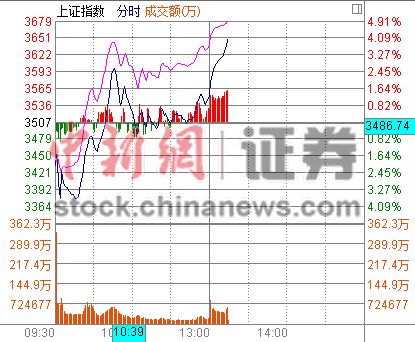 ��ָ���ֱ����������3600��800���ǿ����ͣ