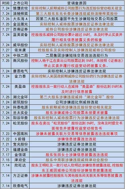 ֤����ϲ�Υ��Υ�湫˾7�����������ϰ����ܺ�