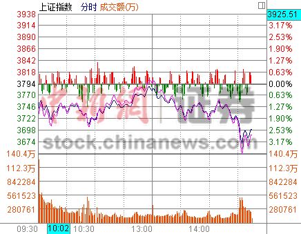 ��ָ�����ˮ����3700������ĸ�����ص�