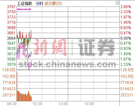 ��ָ�����л���3600�㴴ҵ��2400���᧿�Σ