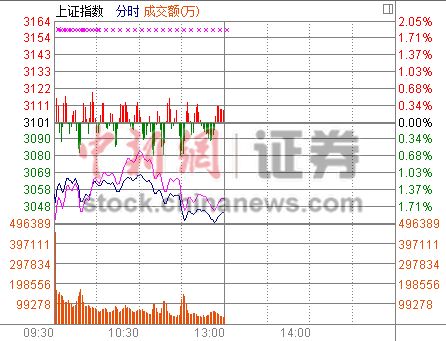 ��ָ�������յ�1.84%Ȩ�عɳ�����Ĺ�Ϩ��