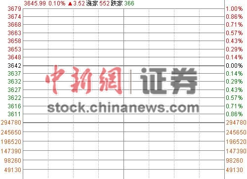 ��ָ�߿�0.1%����3600��ز�ȯ�̹�С������