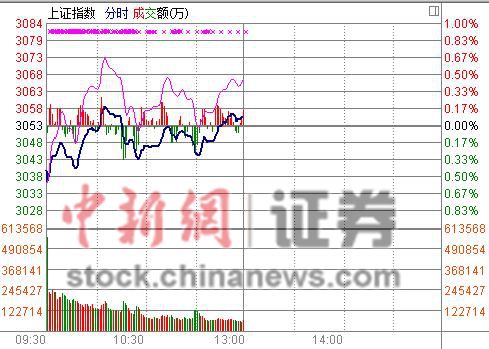 ��ָ������0.09%�����������¸���Ͱ�ͷ���