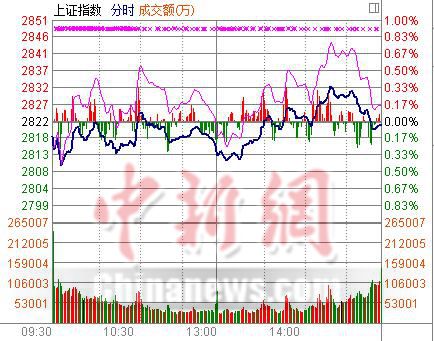 ��ָ��0.05%����14�������մ������Ư�ơ�