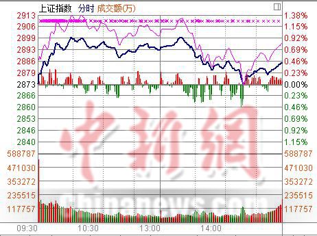 2900��ö���ʧ��ָ��0.43%ú̿�������