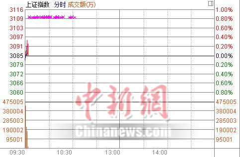 ����С���Ϳ���ָ��0.1%���¹��Ƿ���ǰ