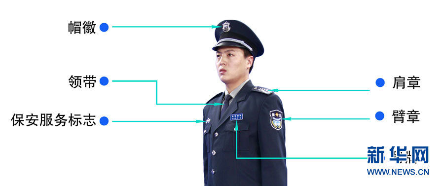 全国保安队伍将换着新式服装和统一标志