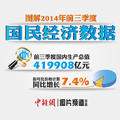 ͼ��2014��ǰ�����ȹ��񾭼�����